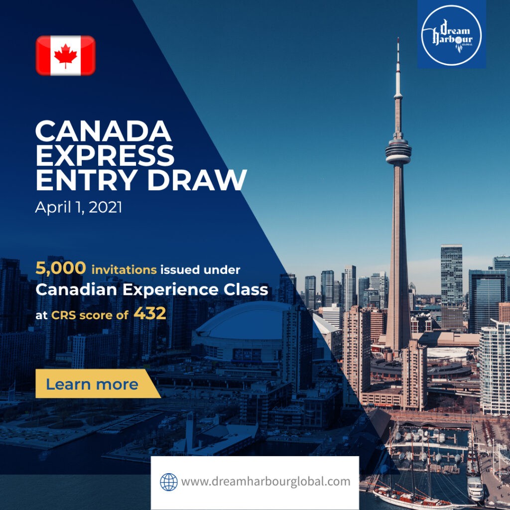 Canada Express Entry Next Draw Prediction 2024 | Cut off Express Entry-saigonsouth.com.vn