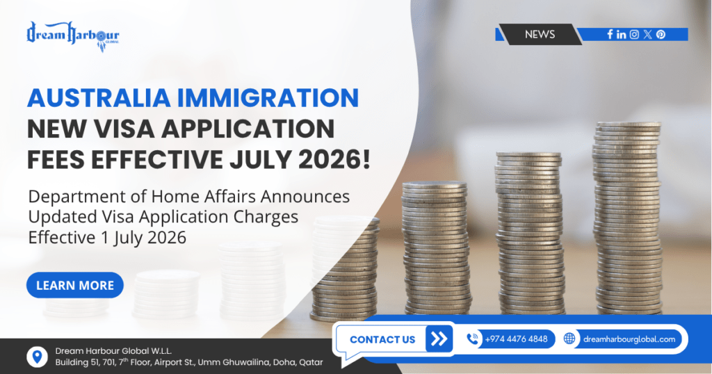 Australia Immigration New Visa Fees from 01-July-2026